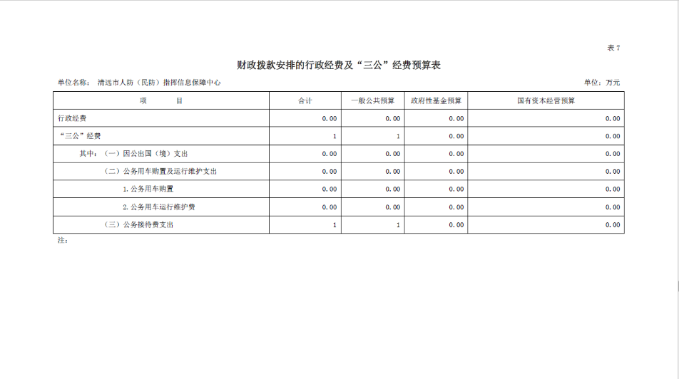 2020年清遠市人防（民防）指揮信息保障中心部門預算“三公”經費支出公開.png
