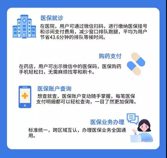 刷手機(jī)就能看病買藥，廣東醫(yī)保電子憑證正式上線-1.jpg