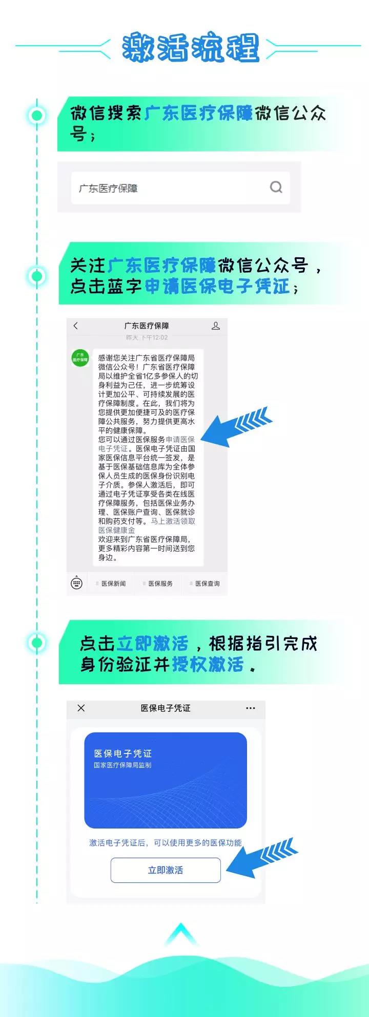 刷手機(jī)就能看病買藥，廣東醫(yī)保電子憑證正式上線-2.jpg