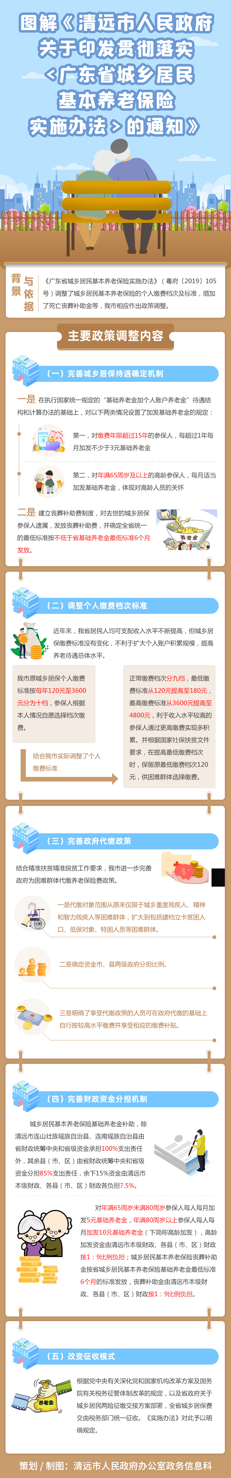 圖解《清遠市人民政府關(guān)于印發(fā)貫徹落實〈廣東省城鄉(xiāng)居民基本養(yǎng)老保險實施辦法〉的通知》.jpg