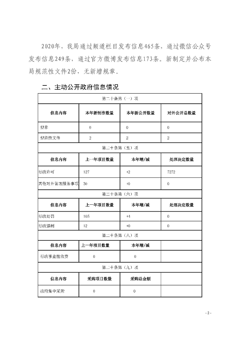清遠(yuǎn)市交通運輸局2020年政府信息公開工作年度報告_頁面_2.jpg