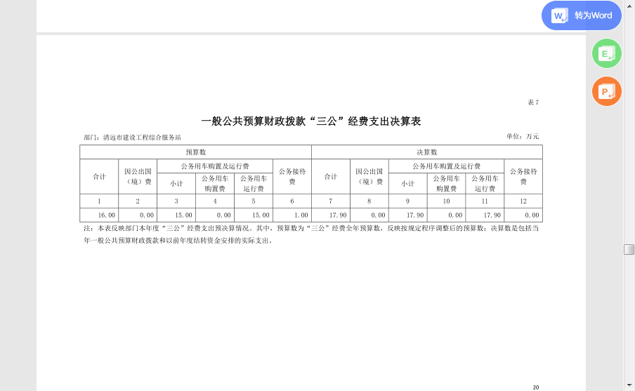 2020年清遠(yuǎn)市建設(shè)工程綜合服務(wù)站一般公共預(yù)算財政撥款“三公“經(jīng)費支出決算公開.jpg