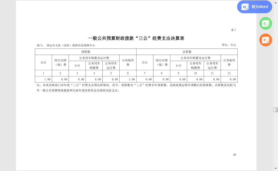 2020年清遠(yuǎn)市人防（民防）指揮信息保障中心一般公共預(yù)算財(cái)政撥款“三公”經(jīng)費(fèi)支出決算公開(kāi).png