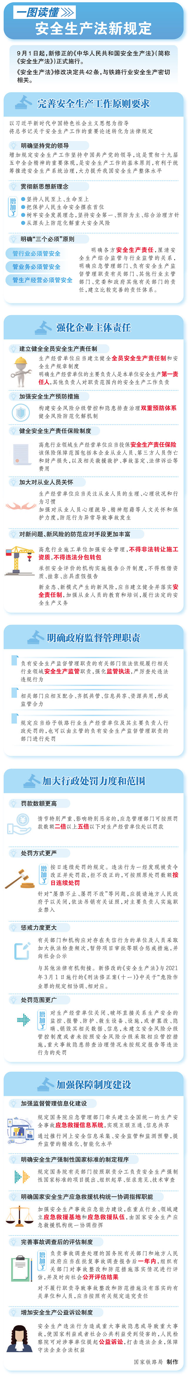 一圖讀懂中華人民共和國安全生產(chǎn)法.jpg