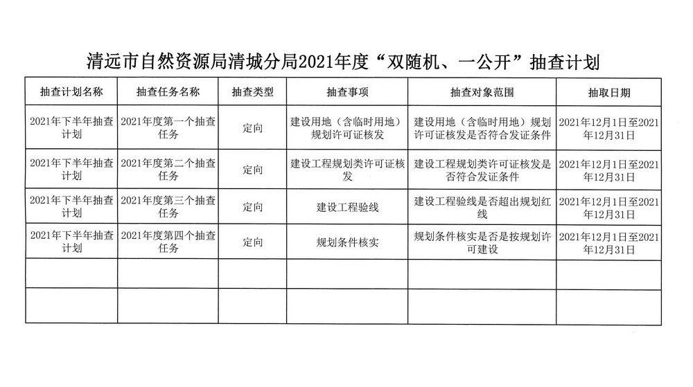 清遠市自然資源局清城分局2021年度“雙隨機、一公開”抽查計劃_頁面_2.jpg