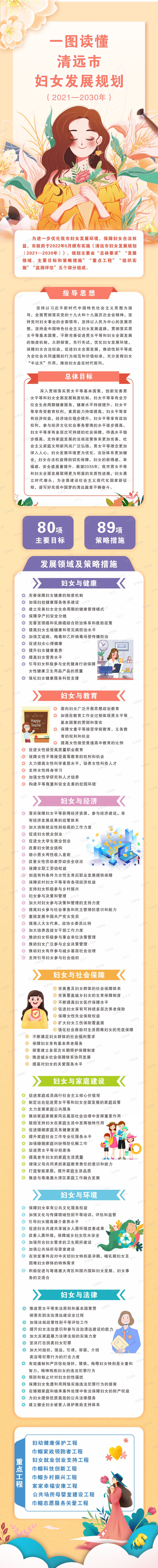 一圖讀懂   清遠市婦女發(fā)展規(guī)劃（2021—2030年）.png
