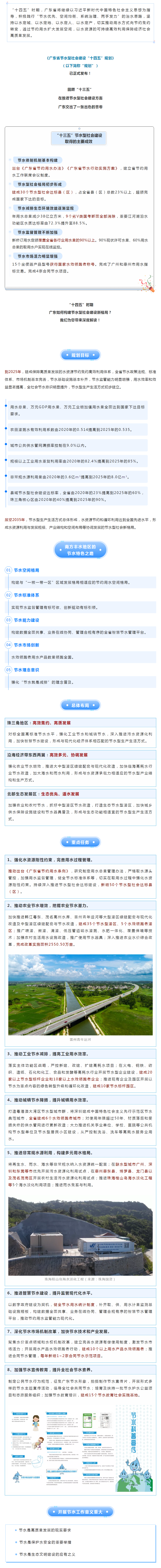 格局打開(kāi)！“十四五”，廣東節(jié)水型社會(huì)這樣建.png