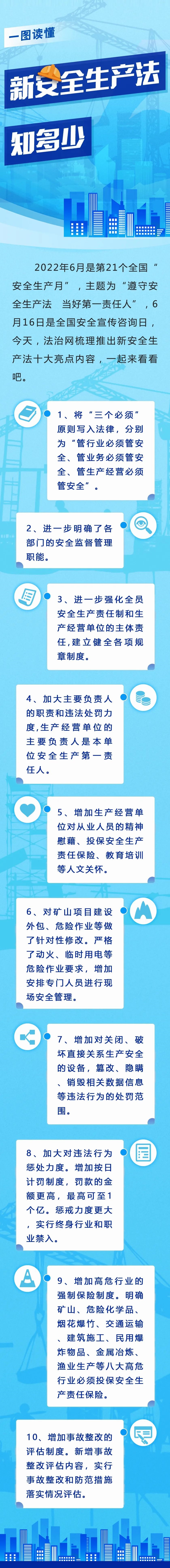 一圖讀懂！新安全生產(chǎn)法知多少.jpg