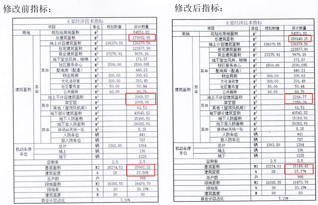 指標(biāo)對比圖.jpg