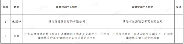 朱紹偉、張穎個(gè)人信息.png