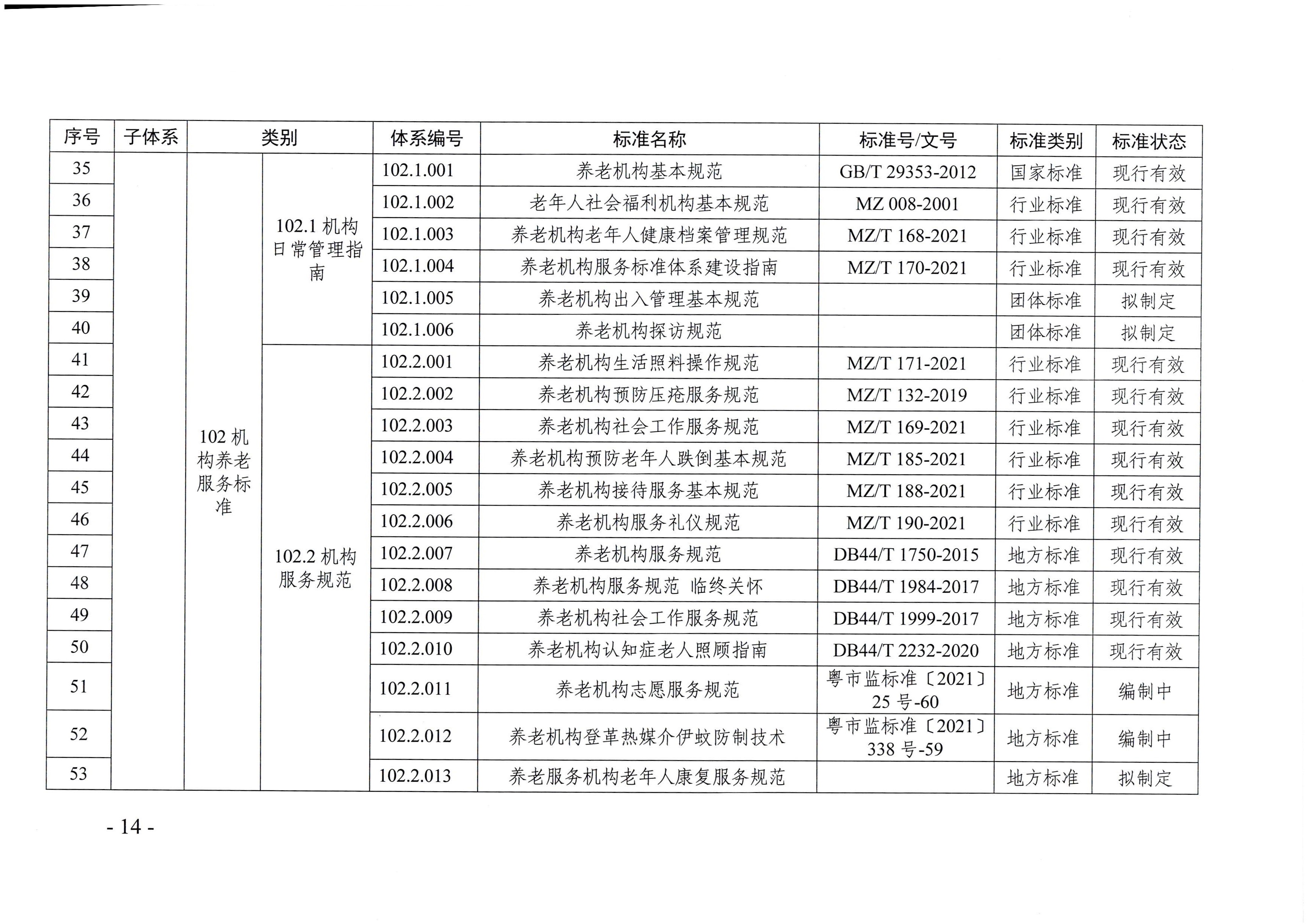 頁(yè)面提取自－廣東省民政廳等六部門關(guān)于印發(fā)廣東省養(yǎng)老服務(wù)標(biāo)準(zhǔn)體系規(guī)劃與路線圖（2022-2026年）的通知_頁(yè)面_03.jpg