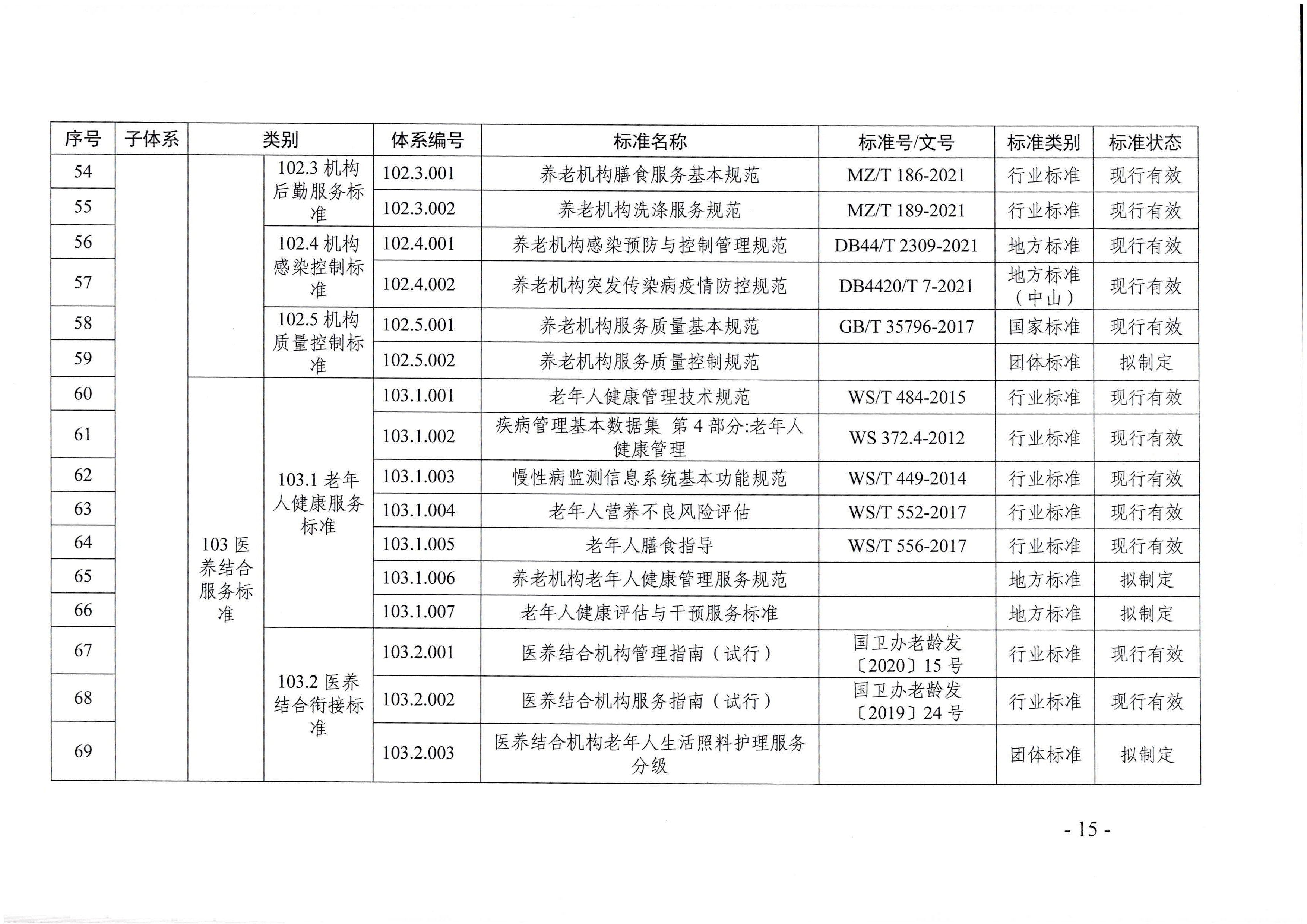頁(yè)面提取自－廣東省民政廳等六部門關(guān)于印發(fā)廣東省養(yǎng)老服務(wù)標(biāo)準(zhǔn)體系規(guī)劃與路線圖（2022-2026年）的通知_頁(yè)面_04.jpg