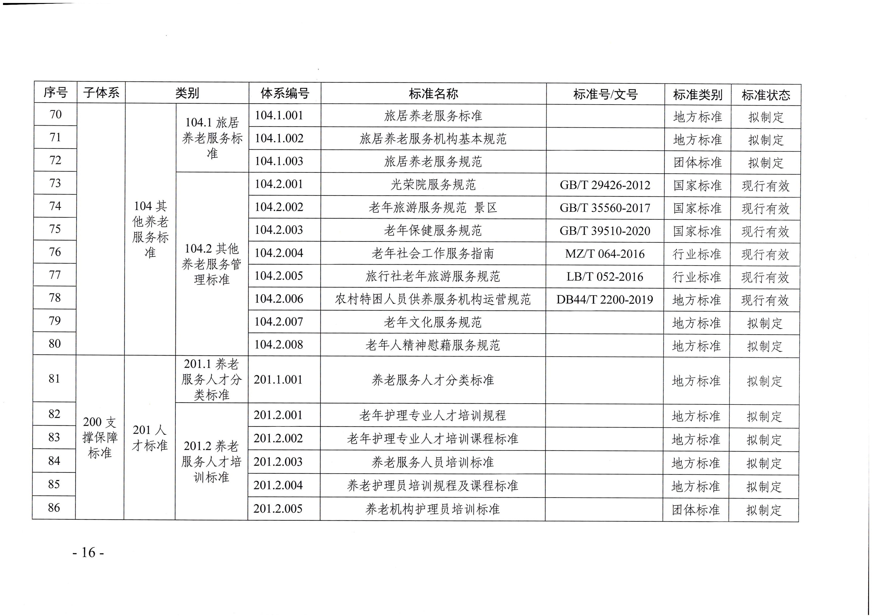 頁(yè)面提取自－廣東省民政廳等六部門關(guān)于印發(fā)廣東省養(yǎng)老服務(wù)標(biāo)準(zhǔn)體系規(guī)劃與路線圖（2022-2026年）的通知_頁(yè)面_05.jpg