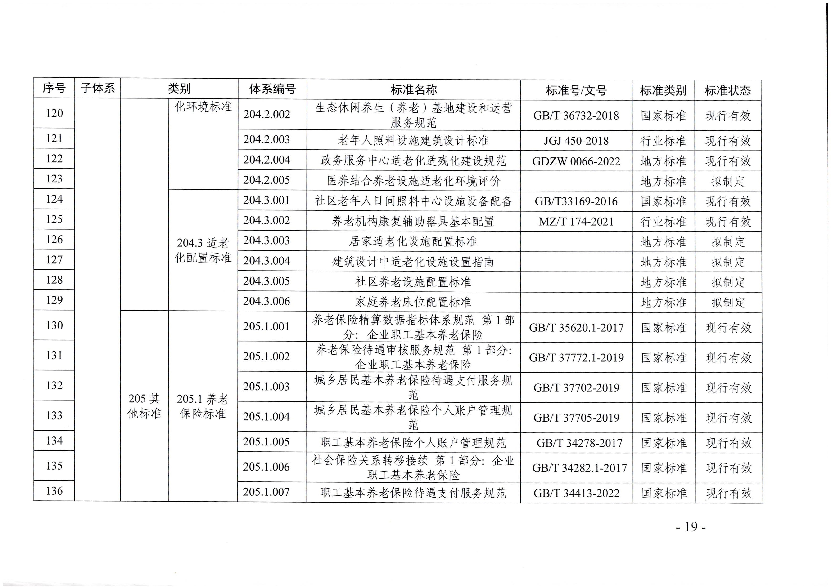頁(yè)面提取自－廣東省民政廳等六部門關(guān)于印發(fā)廣東省養(yǎng)老服務(wù)標(biāo)準(zhǔn)體系規(guī)劃與路線圖（2022-2026年）的通知_頁(yè)面_08.jpg