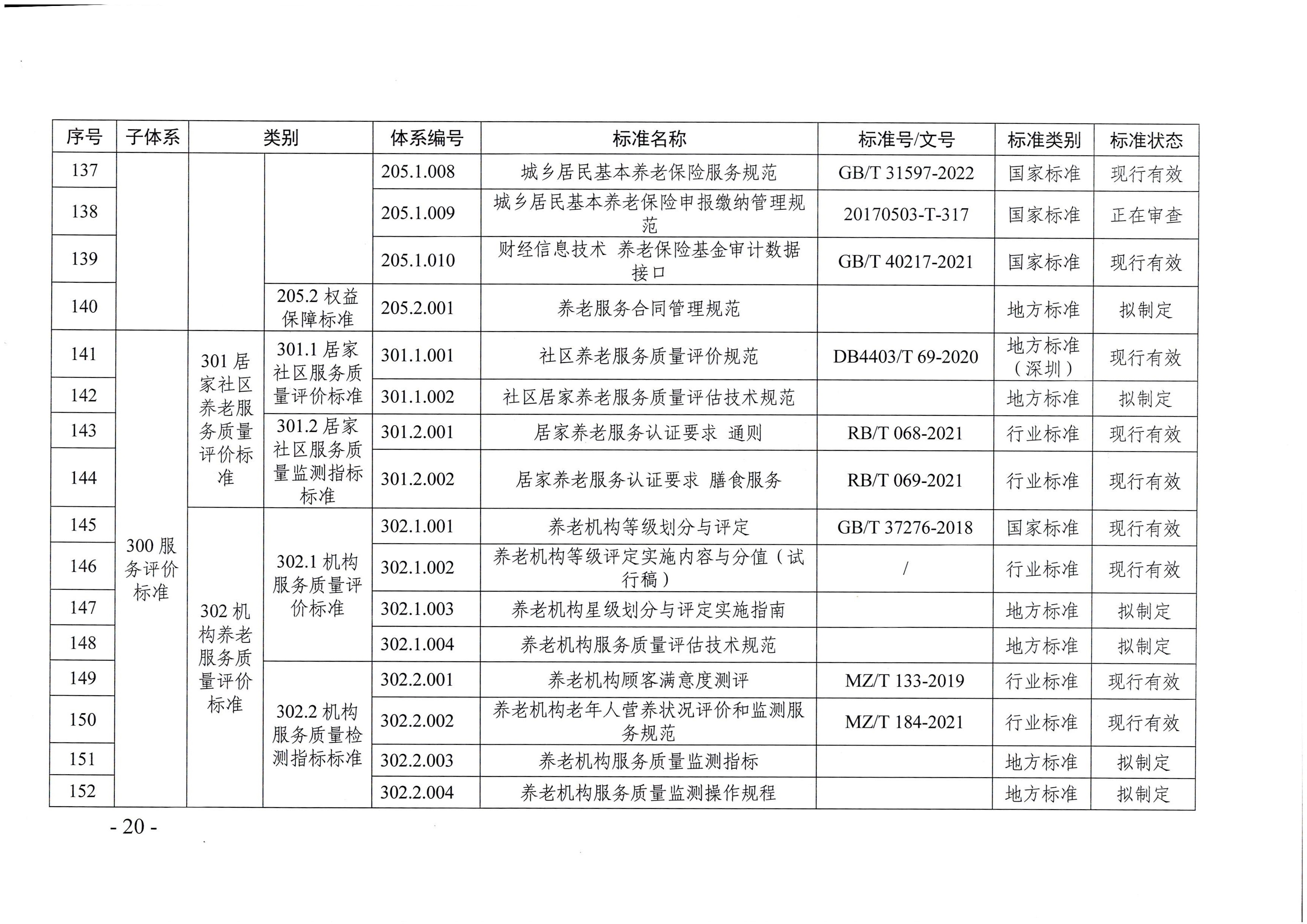 頁(yè)面提取自－廣東省民政廳等六部門關(guān)于印發(fā)廣東省養(yǎng)老服務(wù)標(biāo)準(zhǔn)體系規(guī)劃與路線圖（2022-2026年）的通知_頁(yè)面_09.jpg