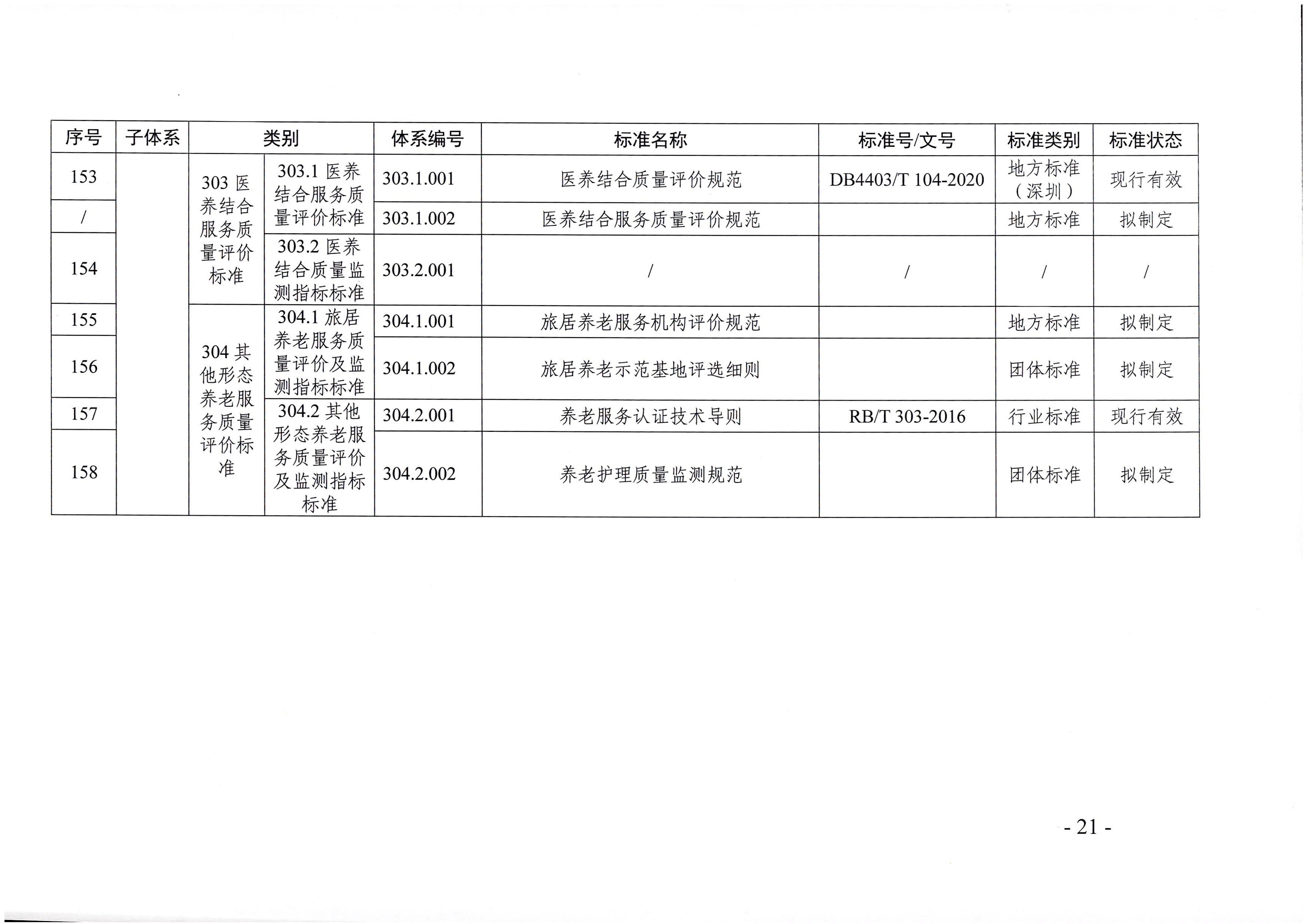 頁(yè)面提取自－廣東省民政廳等六部門關(guān)于印發(fā)廣東省養(yǎng)老服務(wù)標(biāo)準(zhǔn)體系規(guī)劃與路線圖（2022-2026年）的通知_頁(yè)面_10.jpg
