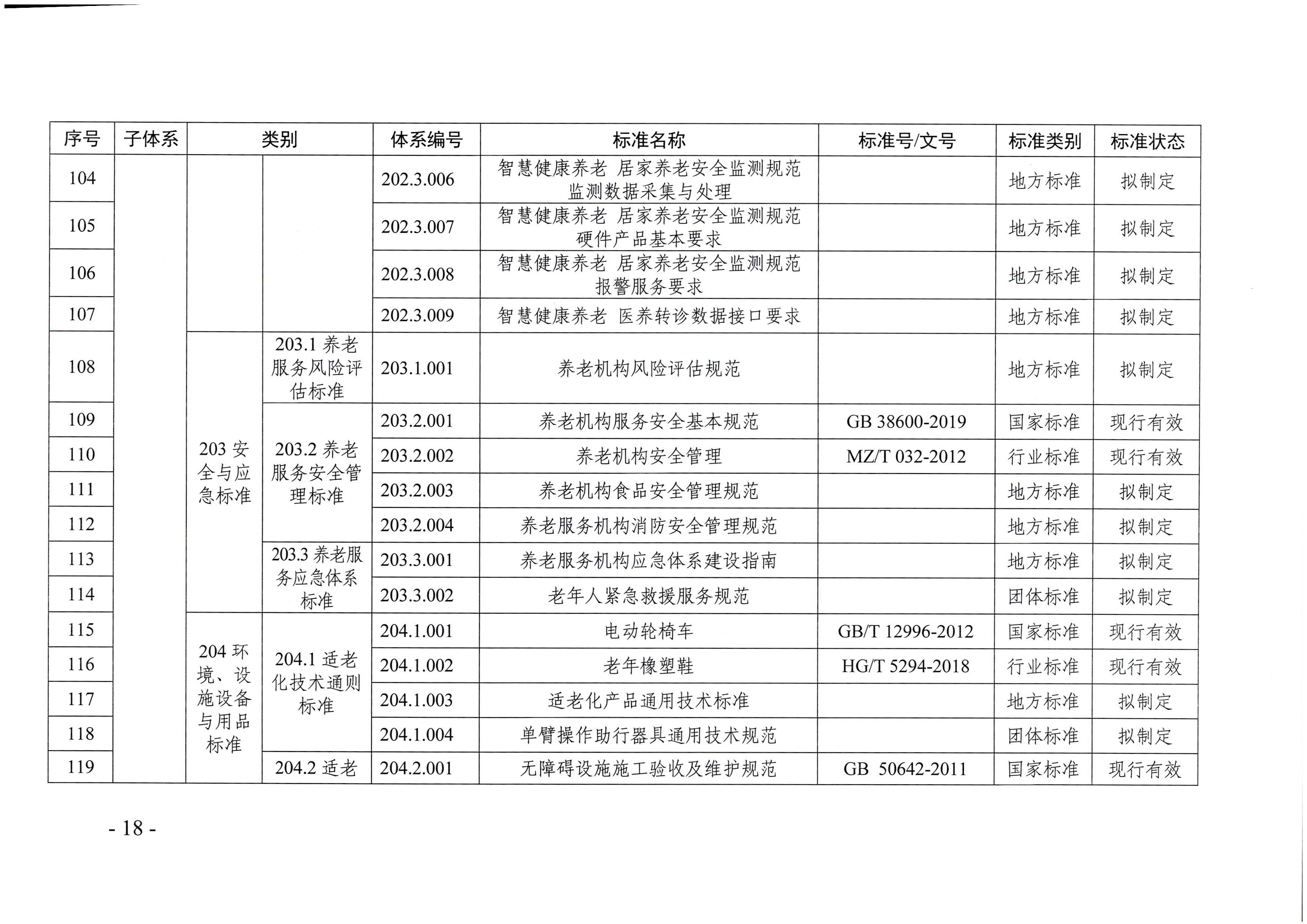 頁(yè)面提取自－廣東省民政廳等六部門關(guān)于印發(fā)廣東省養(yǎng)老服務(wù)標(biāo)準(zhǔn)體系規(guī)劃與路線圖（2022-2026年）的通知_頁(yè)面_07.jpg