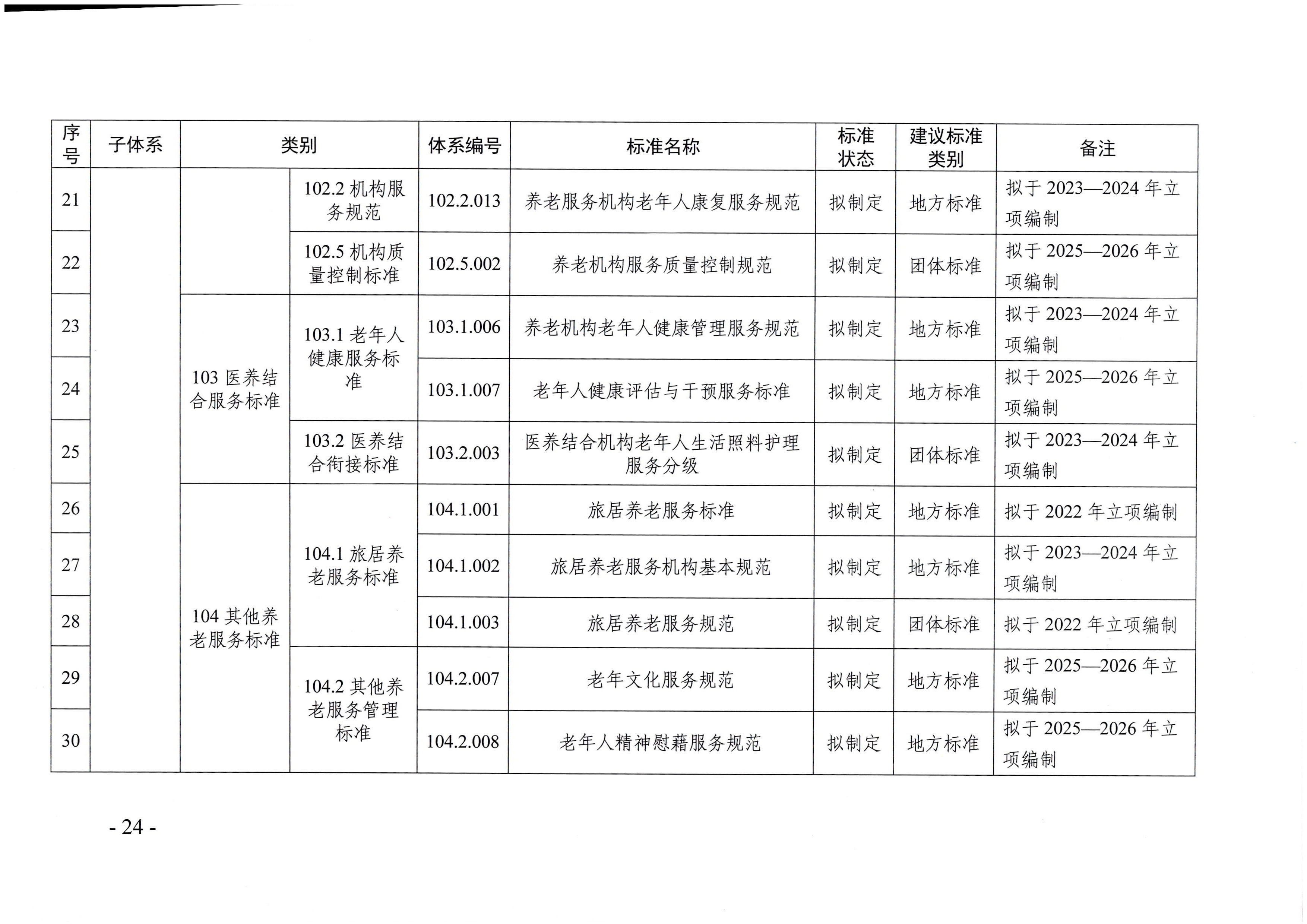 頁(yè)面提取自－廣東省民政廳等六部門關(guān)于印發(fā)廣東省養(yǎng)老服務(wù)標(biāo)準(zhǔn)體系規(guī)劃與路線圖（2022-2026年）的通知_頁(yè)面_13.jpg