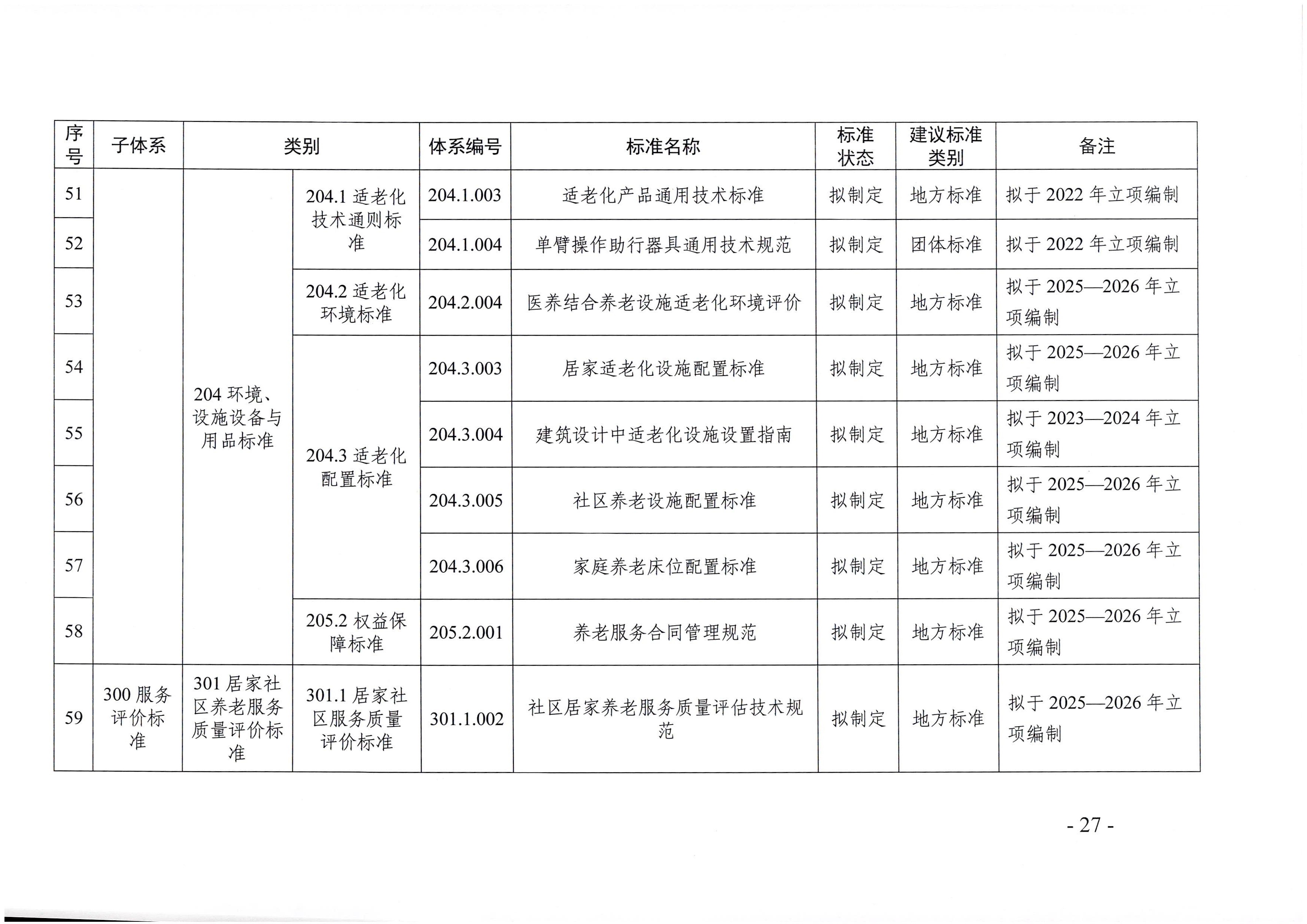 頁(yè)面提取自－廣東省民政廳等六部門關(guān)于印發(fā)廣東省養(yǎng)老服務(wù)標(biāo)準(zhǔn)體系規(guī)劃與路線圖（2022-2026年）的通知_頁(yè)面_16.jpg