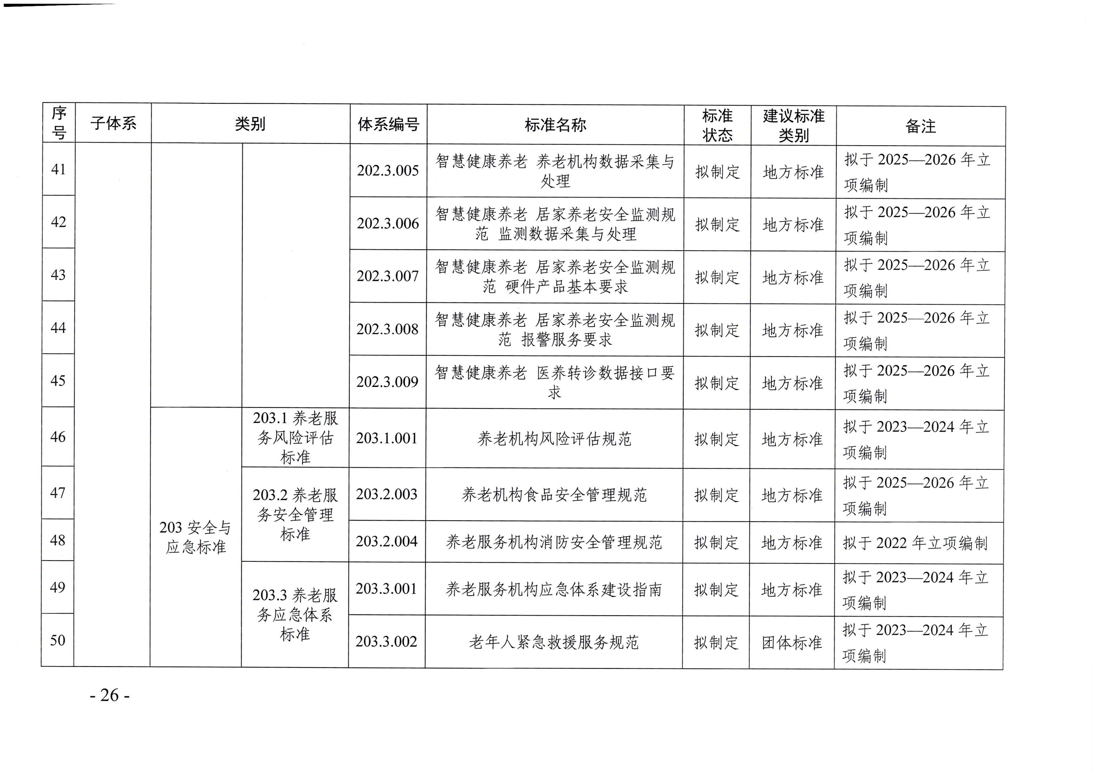 頁(yè)面提取自－廣東省民政廳等六部門關(guān)于印發(fā)廣東省養(yǎng)老服務(wù)標(biāo)準(zhǔn)體系規(guī)劃與路線圖（2022-2026年）的通知_頁(yè)面_15.jpg