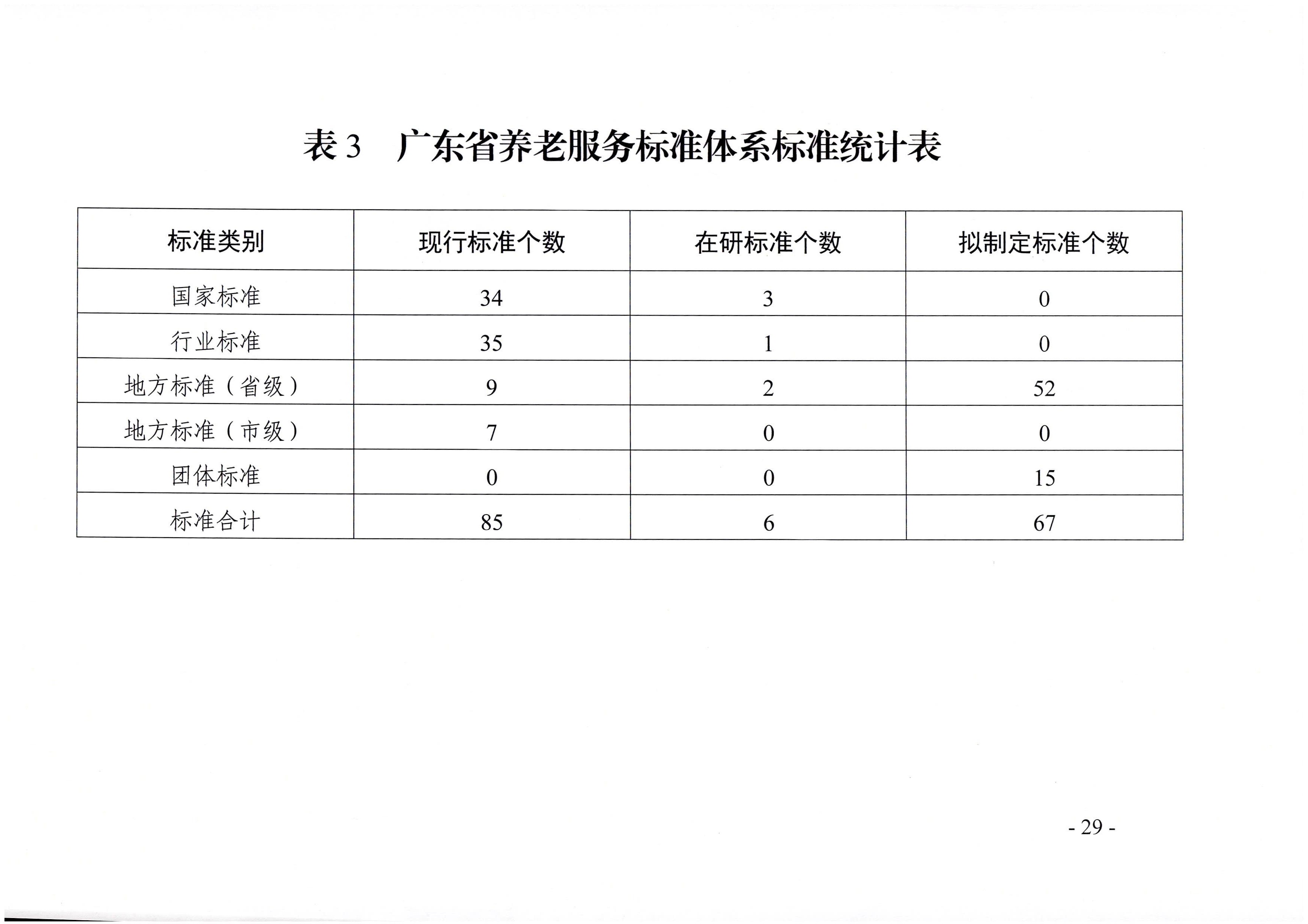 頁(yè)面提取自－廣東省民政廳等六部門關(guān)于印發(fā)廣東省養(yǎng)老服務(wù)標(biāo)準(zhǔn)體系規(guī)劃與路線圖（2022-2026年）的通知_頁(yè)面_18.jpg