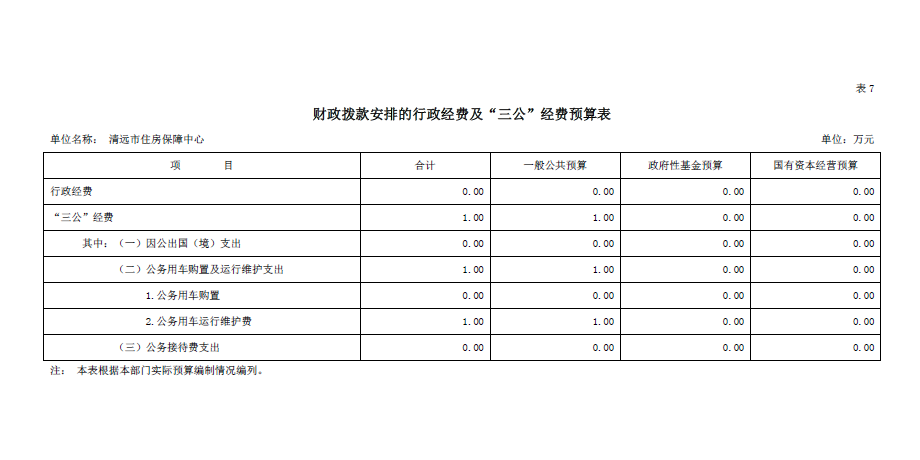 2023年清遠市住房保障中心財政撥款安排的行政經(jīng)費及“三公”經(jīng)費預算公開.png
