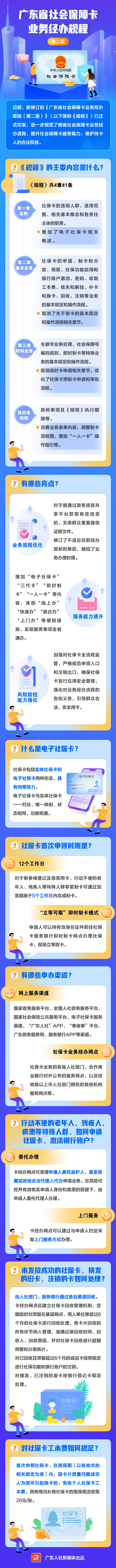 廣東省社?？I(yè)務(wù)規(guī)程圖解.jpg