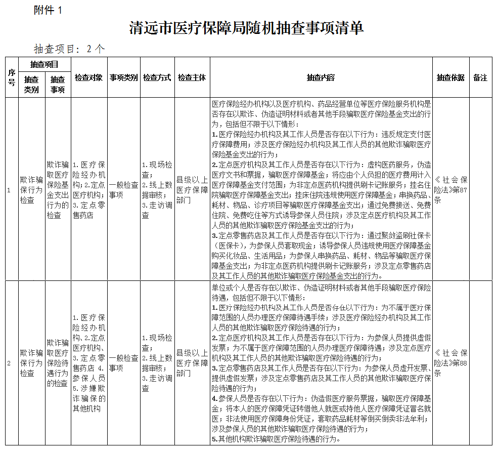 關(guān)于印發(fā)《清遠(yuǎn)市醫(yī)療保障局“雙隨機(jī)、一公開” 抽查工作細(xì)則》（試行）的通知-1.png