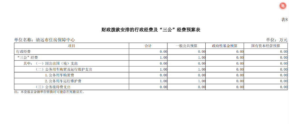 2024年清遠市住房保障中心財政撥款安排的行政經(jīng)費及“三公”經(jīng)費預算公開.png