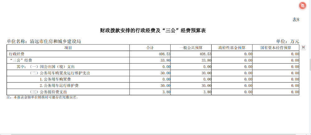 2024年清遠(yuǎn)市住房和城鄉(xiāng)建設(shè)局財(cái)政撥款安排的行政經(jīng)費(fèi)及“三公”經(jīng)費(fèi)預(yù)算公開(kāi).png