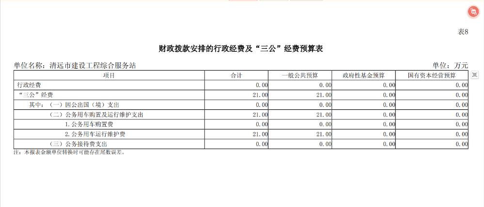 2024年清遠市住建設工程綜合服務站財政撥款安排的行政經(jīng)費及“三公”經(jīng)費預算公開.png