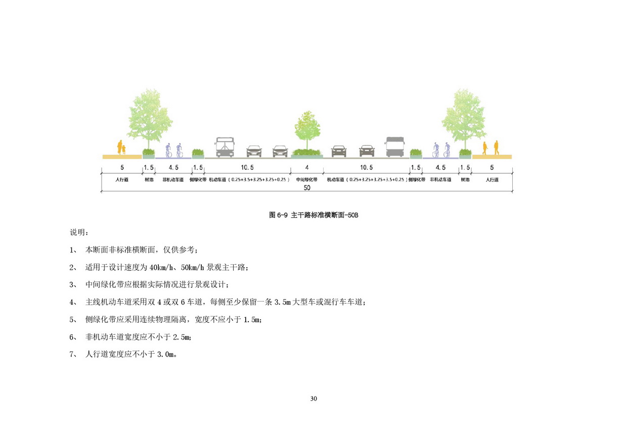 附件：清遠(yuǎn)市市政道路標(biāo)準(zhǔn)橫斷面規(guī)劃設(shè)計導(dǎo)則-032.jpg