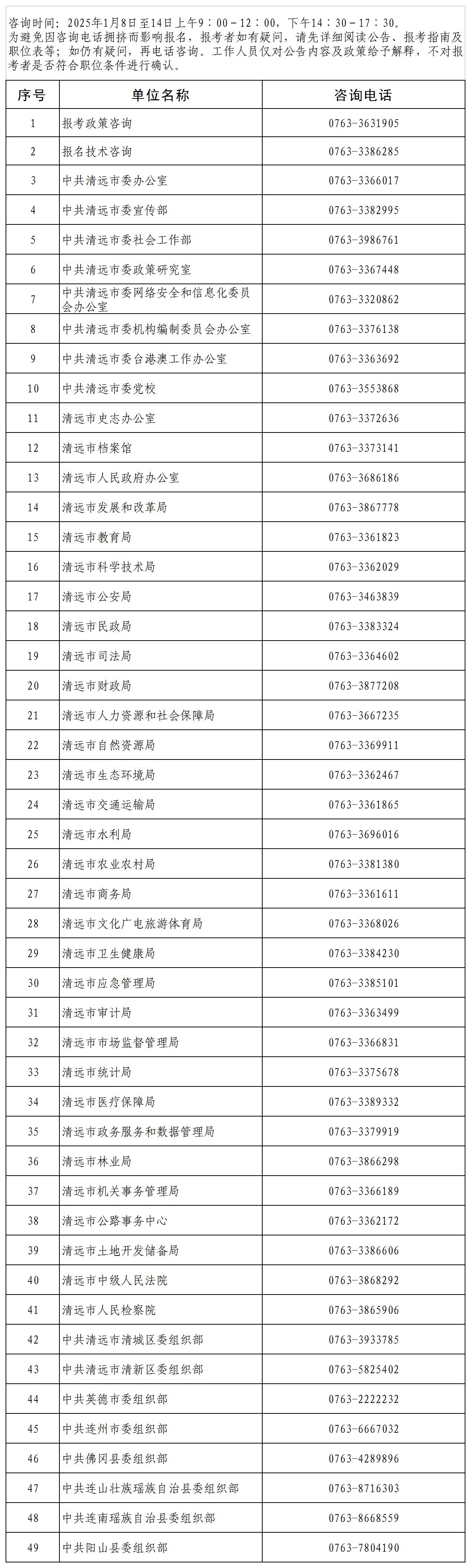 清遠市2025年考試錄用公務員咨詢電話.jpg