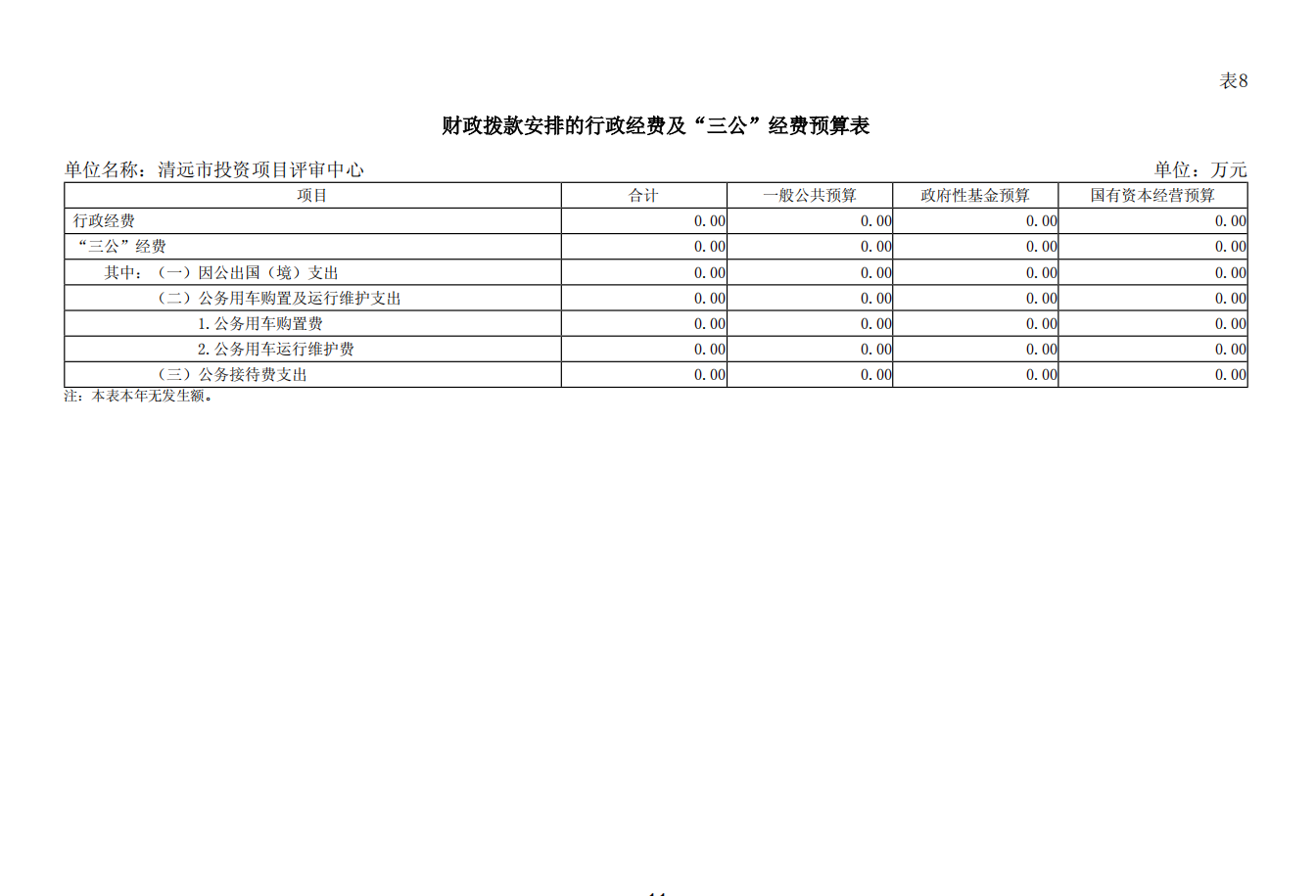 清遠(yuǎn)市投資項(xiàng)目評(píng)審中心2025年財(cái)政撥款安排的行政經(jīng)費(fèi)及“三公”經(jīng)費(fèi)預(yù)算公開.png