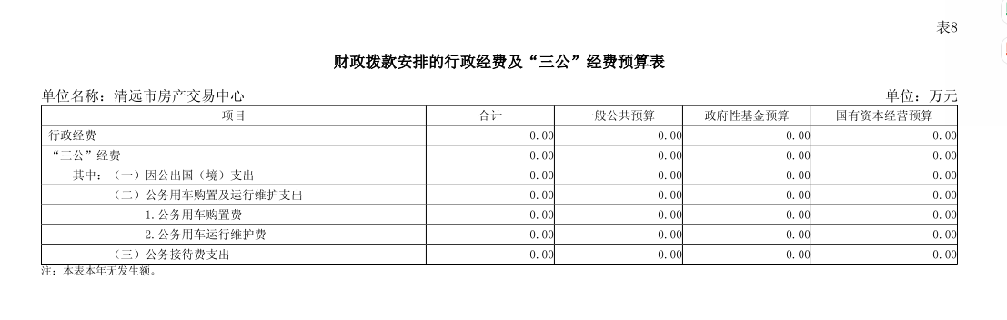 2025年清遠(yuǎn)市房產(chǎn)交易中心部門預(yù)算財政撥款安排的行政經(jīng)費(fèi)及“三公”經(jīng)費(fèi)預(yù)算.png