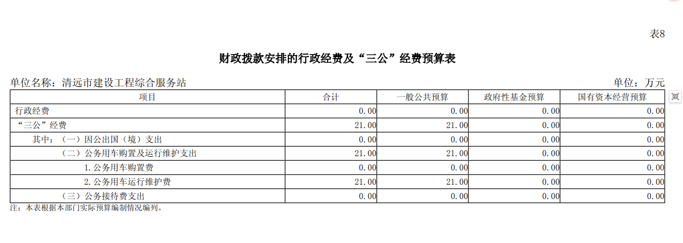 2025年清遠(yuǎn)市建設(shè)工程綜合服務(wù)站部門預(yù)算財(cái)政撥款安排的行政經(jīng)費(fèi)“三公”經(jīng)費(fèi)預(yù)算表.png