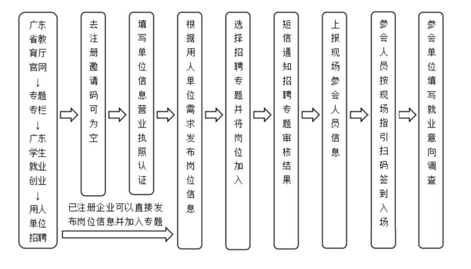 1.企業(yè)注冊報名參會流程.png