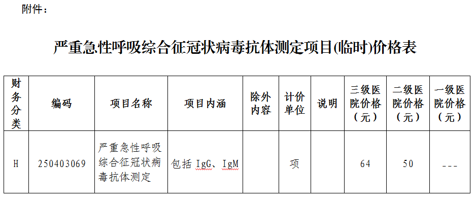 關(guān)于確定嚴重急性呼吸綜合征冠狀病毒抗體測定項目臨時價格的通知.png