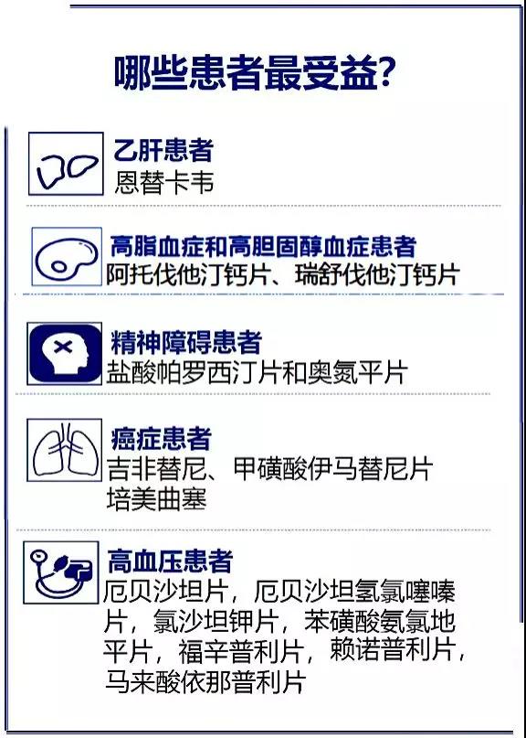 我市藥品市級集中采購，高血壓、高血脂、癌癥等患者將受益！.jpg